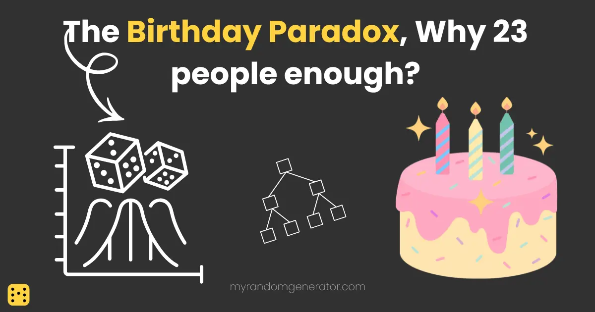 Birthday paradox illustration with dice over a probability curve, a pairing tree diagram, and a birthday cake